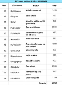 Hlýji gaura pakkinn - 2-4 ára